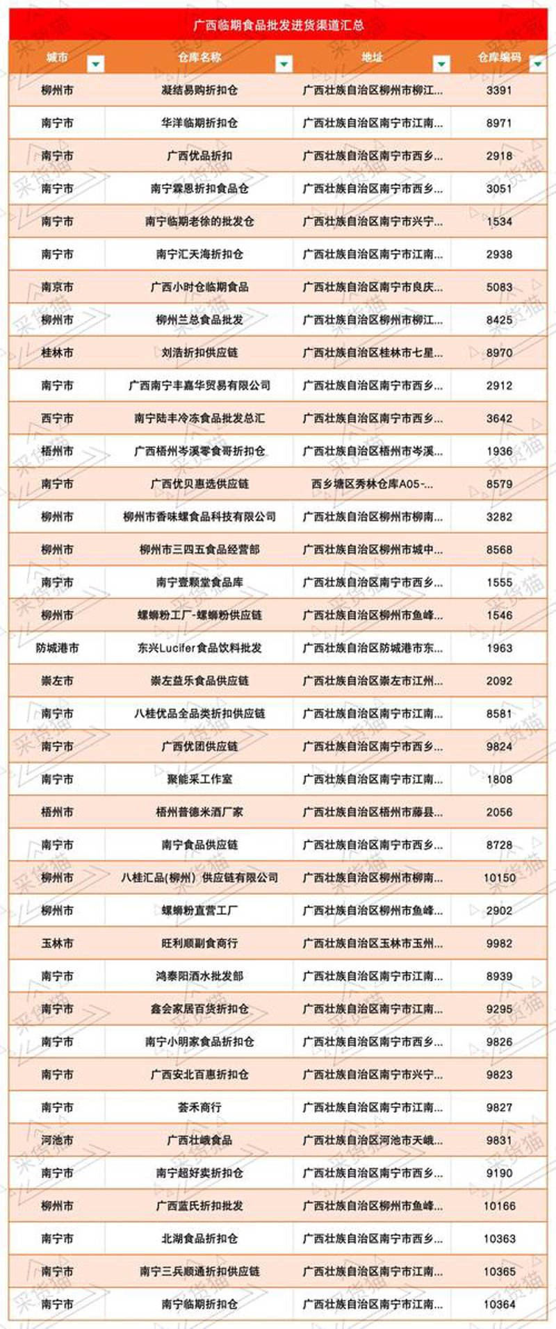 吕梁宝佳商贸：本地商贸市场的领跑者